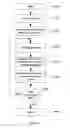Fig. 05 - Method and system for dynamically updating a process library