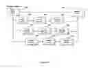 Fig. 10 - Method and system for dynamically updating a process library
