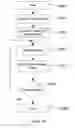 Fig. 11 - Method and system for dynamically updating a process library