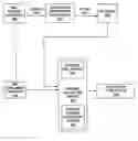 Fig. 01 - Efficient XML schema validation of XML fragments using annotated automaton encoding