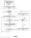 Fig. 07 - Efficient XML schema validation of XML fragments using annotated automaton encoding