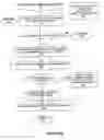 Fig. 09 - Efficient XML schema validation of XML fragments using annotated automaton encoding