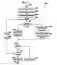 Fig. 06 - Fast searching of list for IP filtering