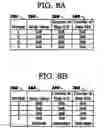 Fig. 07 - Fast searching of list for IP filtering