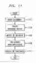 Fig. 14 - Method and apparatus for representing and managing service level agreement management data and relationships thereof