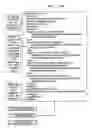 Fig. 31 - Method and apparatus for representing and managing service level agreement management data and relationships thereof