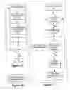 Fig. 02 - Method for handling data
