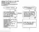 Fig. 01 - Method and apparatus for rental storage system