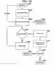 Fig. 10 - Full match (FM) search algorithm implementation for a network processor