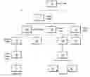 Fig. 01 - Method and apparatus for retrieving data representing a postal address from a plurality of postal addresses