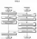 Fig. 03 - Server, method, computer product, and terminal device for searching item data