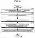 Fig. 06 - Server, method, computer product, and terminal device for searching item data