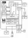 Fig. 01 - Abstraction layer for presenting configuration information to a caller