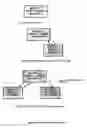 Fig. 05 - Method of organising servers