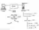 Fig. 01 - System and method of co-branding pages over a network