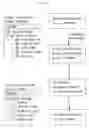 Fig. 02 - File management method, system, and program