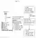 Fig. 03 - File management method, system, and program