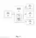 Fig. 02 - System and method for customized document selection