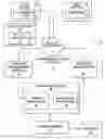 Fig. 01 - Method and system to enhance data integrity in a database