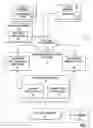 Fig. 02 - Method and system to enhance data integrity in a database
