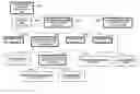 Fig. 01 - Analyzing webpages using function-based object models for web page display in a mobile device