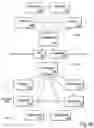 Fig. 07 - Method, apparatus, and system for immediate posting of changes in a client server environment