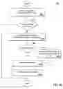 Fig. 41 - Method, apparatus, and system for immediate posting of changes in a client server environment