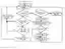 Fig. 01 - Link generation system to allow indexing of dynamically generated server site content