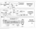 Fig. 01 - Provisioning of services based on declarative descriptions of a resource structure of a service