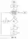 Fig. 02 - Computation of logarithmic and exponential functions
