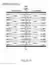 Fig. 261 - Timeslot arbitration scheme