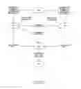 Fig. 45 - Timeslot arbitration scheme