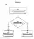 Fig. 06 - Method for selectively providing access to voice and data networks by use of intelligent hardware