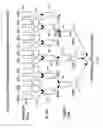 Fig. 03 - Structure for scheduler pipeline design for hierarchical link sharing