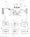 Fig. 02 - Geographical web browser, methods, apparatus and systems