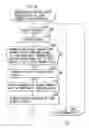 Fig. 27 - Network system and communication method, information processing apparatus and method, and program