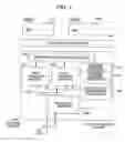 Fig. 02 - Data processing system
