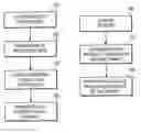Fig. 01 - Method and system for notifying clients of a specific change in a data processing system