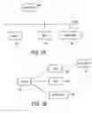 Fig. 02 - Method and system for notifying clients of a specific change in a data processing system
