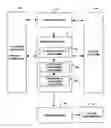 Fig. 01 - Method and system for integrating cores in FPGA-based system-on-chip (SoC)