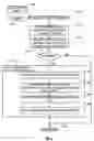 Fig. 06 - Queue depth management for communication between host and peripheral device