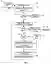 Fig. 08 - Queue depth management for communication between host and peripheral device