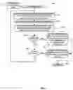 Fig. 10 - Queue depth management for communication between host and peripheral device