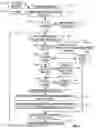 Fig. 12 - Queue depth management for communication between host and peripheral device