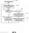 Fig. 16 - Queue depth management for communication between host and peripheral device