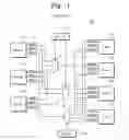 Fig. 02 - Bus system and method thereof