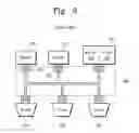 Fig. 04 - Bus system and method thereof