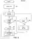 Fig. 06 - Interrupt processing control