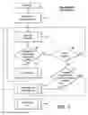 Fig. 07 - Interrupt processing control