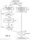 Fig. 08 - Interrupt processing control